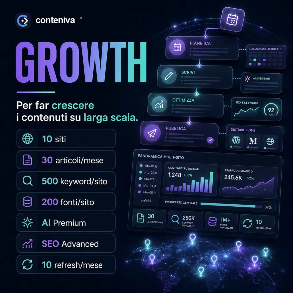 Piano Conteniva Growth