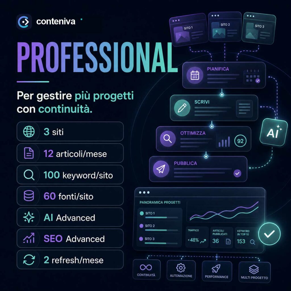 Piano Conteniva Professional